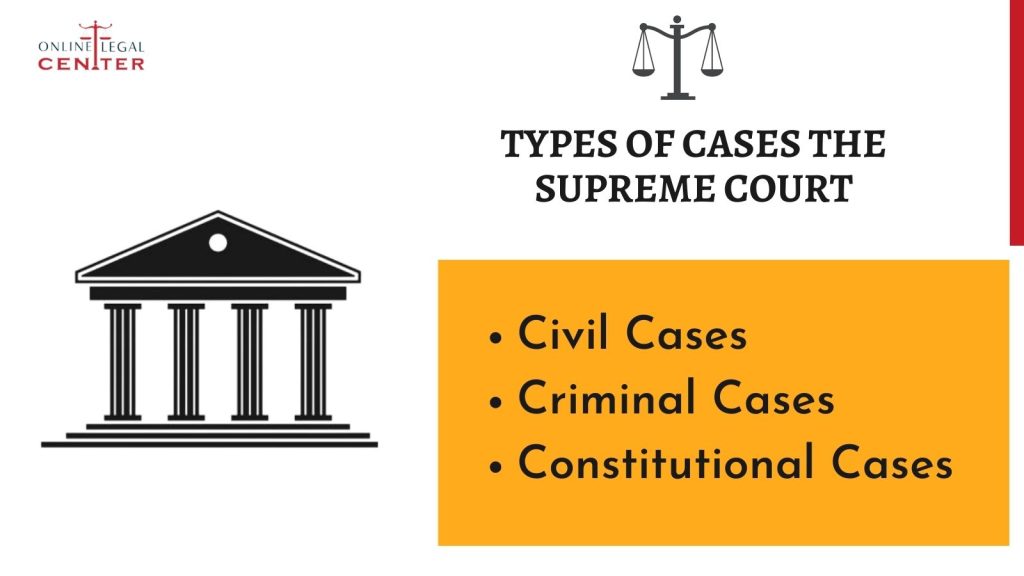 Types of Cases the Supreme Court